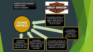 EJEMPLOS:OTRA GRANDE
EMPRESA SERIA
HARLEY-DAVIDSON

Las grandes empresas no
buscan ideas en otros
lugares. Desarrollan sus
ideas internamente y
otros las copian

Las grandes
empresas buscan
cambiar el
mundo, además
de ganar dinero

Las grandes
empresas no
dependen de nadie
para brindar su
propuesta de valor.

Las grandes
empresas colocan al
cliente o usuario en
primer lugar, por
sobre toda otra
prioridad.

Las grandes empresas se
construyen para perdurar y
para ser independientes y
sostenibles. Las grandes
empresas no se venden.

 