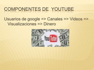 COMPONENTES DE YOUTUBE
Usuarios de google => Canales => Videos =>
Visualizaciones => Dinero
 