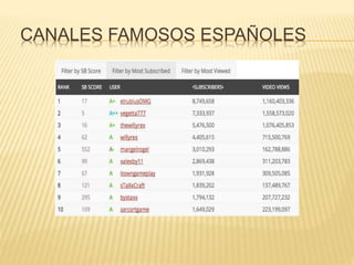 CANALES FAMOSOS ESPAÑOLES
 