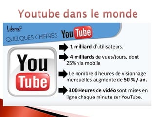 Présentation de YouTube
