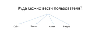 Куда можно вести пользователя?
Сайт Канал ВидеоКанал
 