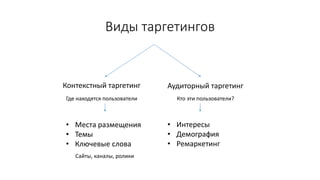 Виды таргетингов
Контекстный таргетинг Аудиторный таргетинг
Где находятся пользователи Кто эти пользователи?
• Места размещения
• Темы
• Ключевые слова
Сайты, каналы, ролики
• Интересы
• Демография
• Ремаркетинг
 