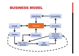 Youtube Model.pdf Youtube Business Model | PDF