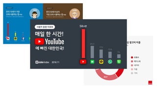 유튜브크리에이터: 미디어 소비패턴에 맞춰 나도 해보자