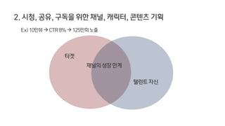 YouTube 창작환경 변화와 크리에이터 채널 기획_20191021_윤영근