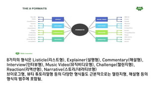 8가지의 형식은 Listicle(리스트형), Explainer(설명형), Commentary(해설형),
Interview(인터뷰형), Music Video(뮤직비디오형), Challenge(챌린지형),
Reaction(리액션형), Narrative(스토리/내러티브형)
브이로그형, 뷰티 튜토리얼형 등의 다양한 형식들도 근본적으로는 챌린지형, 해설형 등의
형식의 범주에 포함됨.
 