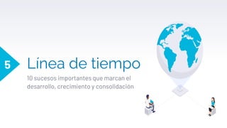 Línea de tiempo
10 sucesos importantes que marcan el
desarrollo, crecimiento y consolidación
5
 