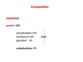 Composition
Lipoprotein
protein 55%
phospholipids 25%
cholesterol 13% lipid
glycolipid 4%
carbohydrates 3%
 