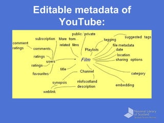 Editable metadata of YouTube: 