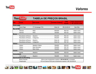 Media Kit Youtube Brasil