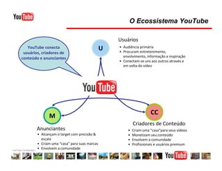 Media Kit Youtube Brasil