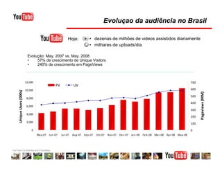 Media Kit Youtube Brasil