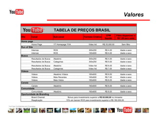 Media Kit  Brasil