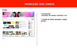 PRODUÇÃO DOS VIDEOS
Vlogs
► Ferramentas
• Kit básico de camêra, microfone e luz
► Criação de Pauta, gravação e edição
(cortes)
VIDEO
 