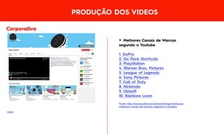 PRODUÇÃO DOS VIDEOS
Corporativo
► Melhores Canais de Marcas
segundo o Youtube
1. GoPro
2. Six Pack Shortcuts
3. PlayStation
4. Warner Bros. Pictures
5. League of Legends
6. Sony Pictures
7. Call of Duty
8. Nintendo
9. Ubisoft
10. Rainbow Loom
Fonte: http://exame.abril.com.br/marketing/noticias/os-
melhores-canais-de-marcas-segundo-o-youtube
VIDEO
 
