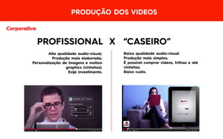PROFISSIONAL X “CASEIRO”
Alta qualidade audio-visual;
Produção mais elaborada;
Personalização de imagens e motion
graphics (vinhetas);
Exije investimento.
Baixa qualidade audio-visual
Produção mais simples;
É possível comprar videos, trilhas e até
vinhetas;
Baixo custo.
PRODUÇÃO DOS VIDEOS
Corporativo
 