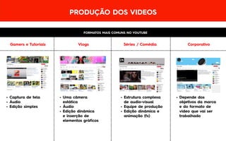 PRODUÇÃO DOS VIDEOS
FORMATOS MAIS COMUNS NO YOUTUBE
Gamers e Tutoriais Séries / ComédiaVlogs Corporativo
•	Captura de tela
•	Áudio
•	Edição simples
•	Uma câmera
estática
•	Áudio
•	Edição dinâmica
e inserção de
elementos gráficos
•	Estrutura complexa
de audio-visual
•	Equipe de produção
•	Edição dinâmica e
animação (fx)
•	Depende dos
objetivos da marca
e do formato de
vídeo que vai ser
trabalhado
 