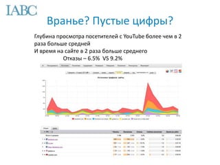 Вранье? Пустые цифры?
Глубина просмотра посетителей с YouTube более чем в 2
раза больше средней
И время на сайте в 2 раза больше среднего
Отказы – 6.5% VS 9.2%
 
