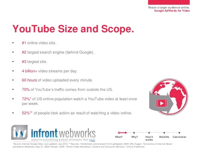 Why use Youtube Adwords for video with trueview