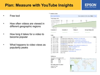 Plan: Measure with YouTube Insights Free tool How often videos are viewed in different geographic regions How long it takes for a video to become popular What happens to video views as popularity peaks 