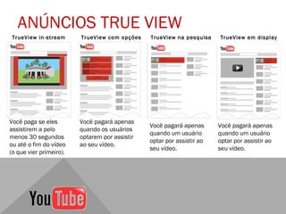 ANÚNCIOS TRUE VIEW
TrueView in-stream       TrueView com opções    TrueView na pesquisa    TrueView em display




Você paga se eles        Você pagará apenas
                                                Você pagará apenas      Você pagará apenas
assistirem a pelo        quando os usuários
                                                quando um usuário       quando um usuário
menos 30 segundos        optarem por assistir
                                                optar por assistir ao   optar por assistir ao
ou até o fim do vídeo    ao seu vídeo.
                                                seu vídeo.              seu vídeo.
(o que vier primeiro).
 