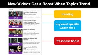 Youtube SEO Strategies: How to Get More Views on YouTube