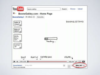 Making the most of YouTube