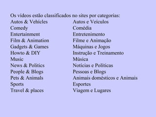 Os vídeos estão classificados no sites por categorias:
Autos & Vehícles Autos e Veículos
Comedy Comédia
Entertainment Entretenimento
Film & Animation Filme e Animação
Gadgets & Games Máquinas e Jogos
Howto & DIY Instrução e Treinamento
Music Música
News & Politics Notícias e Políticas
People & Blogs Pessoas e Blogs
Pets & Animals Animais domésticos e Animais
Sports Esportes
Travel & places Viagem e Lugares
 