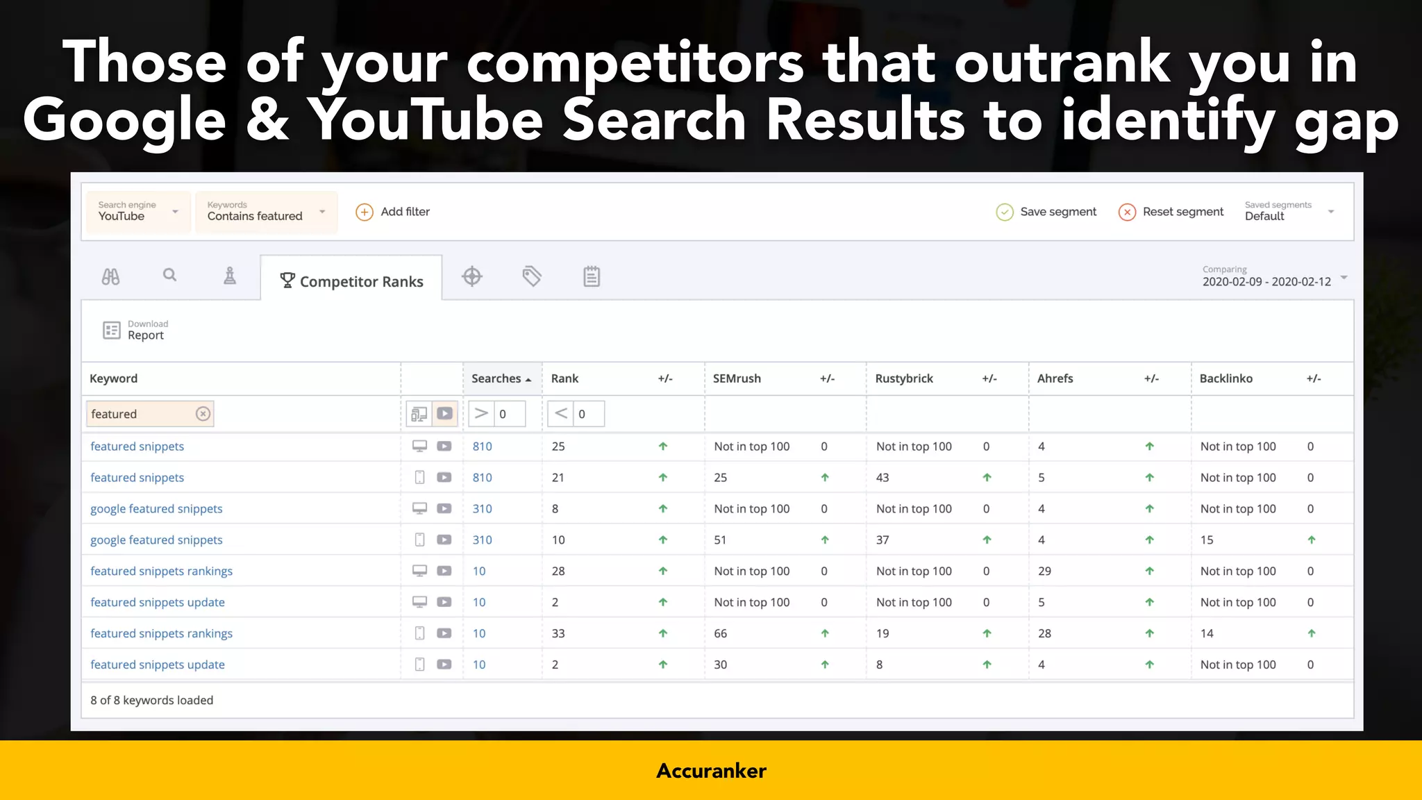 #videoseo at #smxwest by @aleyda from @oraintiAccuranker
Those of your competitors that outrank you in
Google & YouTube Search Results to identify gap
 