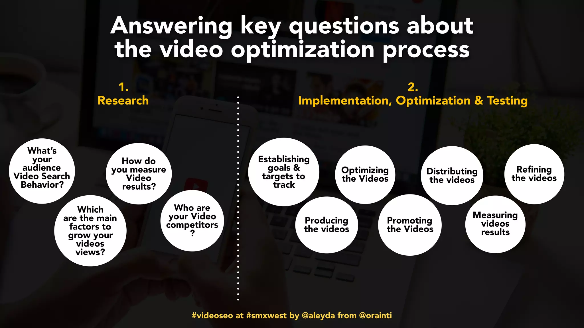 #videoseo at #smxwest by @aleyda from @orainti
1.
Research
2.
Implementation, Optimization & Testing
Refining
the videos
Distributing
the videos
Which
are the main
factors to
grow your
videos
views?
Promoting
the Videos
Optimizing
the Videos
Producing
the videos
Establishing
goals &
targets to
track
Measuring
videos
results
Who are
your Video
competitors
?
What’s
your
audience
Video Search
Behavior?
How do
you measure
Video
results?
Answering key questions about
the video optimization process
 
