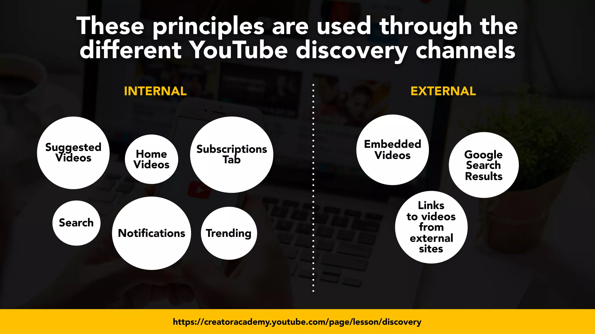 #videoseo at #smxwest by @aleyda from @oraintihttps://creatoracademy.youtube.com/page/lesson/discovery
These principles are used through the
different YouTube discovery channels
INTERNAL EXTERNAL
Google
Search
Results
Links
to videos
from
external
sites
Embedded
Videos
Suggested
Videos
Search
Home
Videos
Trending
Subscriptions
Tab
Notifications
 