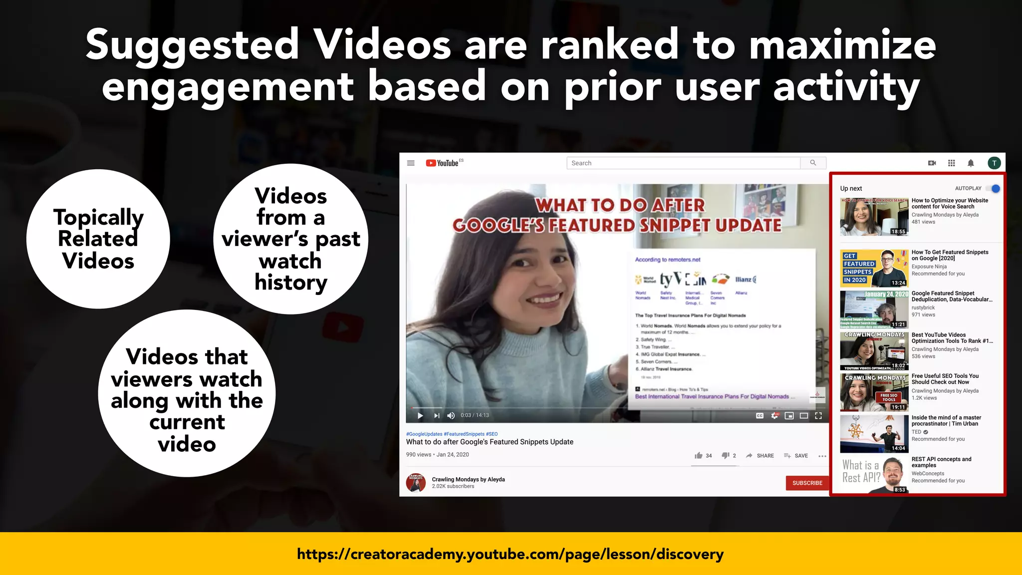 #videoseo at #smxwest by @aleyda from @oraintihttps://creatoracademy.youtube.com/page/lesson/discovery
Suggested Videos are ranked to maximize
engagement based on prior user activity
Topically
Related
Videos
Videos that
viewers watch
along with the
current
video
Videos
from a
viewer’s past
watch
history
 