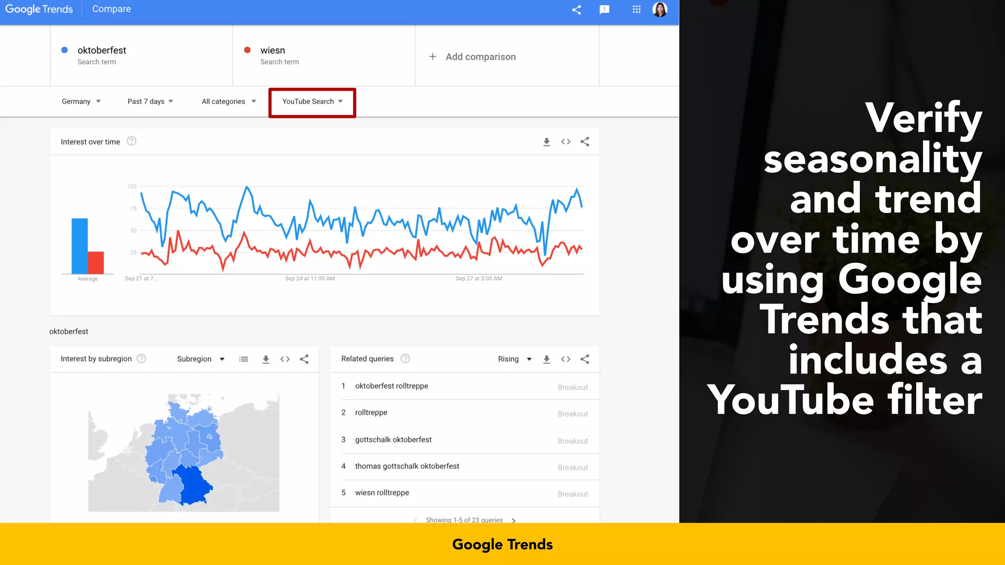 #videoseo at #smxwest by @aleyda from @oraintiGoogle Trends
Verify
seasonality
and trend
over time by
using Google
Trends that
includes a
YouTube ﬁlter
 
