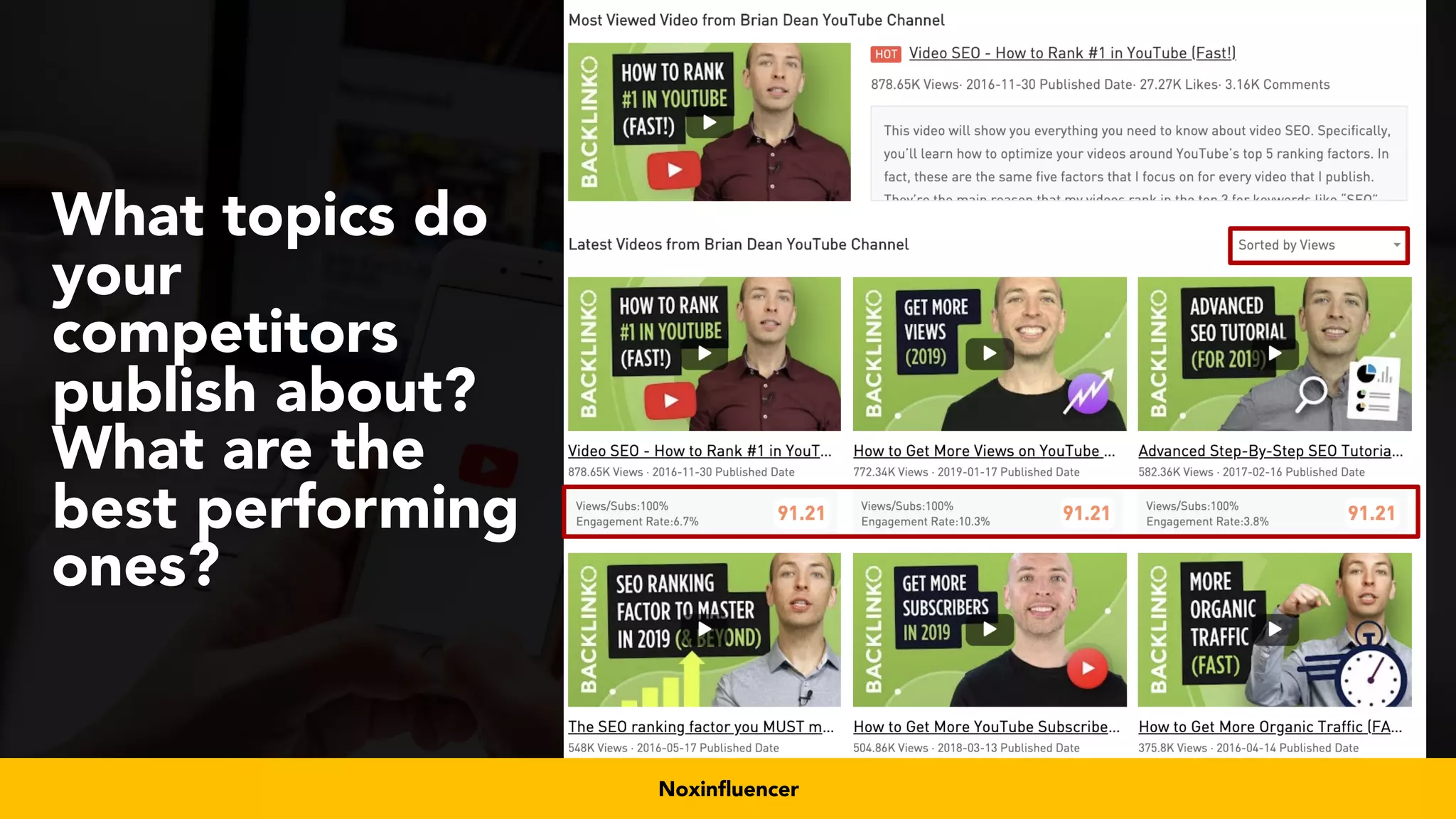 #videoseo at #smxwest by @aleyda from @orainti
What topics do
your
competitors
publish about?
What are the
best performing
ones?
Noxinfluencer
 