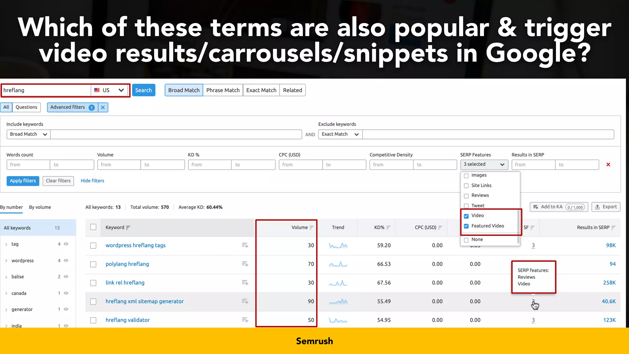 #videoseo at #smxwest by @aleyda from @orainti
Which of these terms are also popular & trigger
video results/carrousels/snippets in Google?
Semrush
 