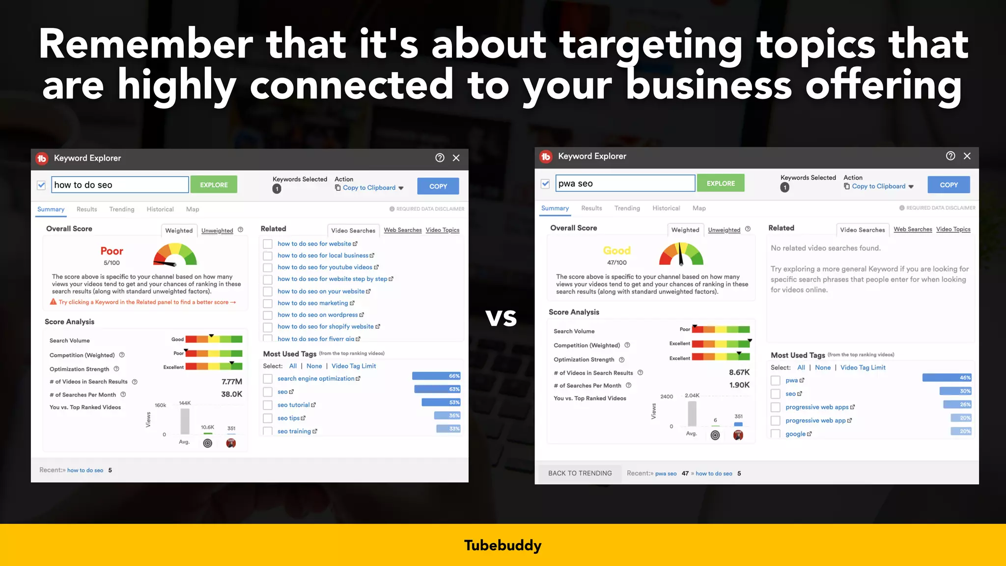 #videoseo at #smxwest by @aleyda from @orainti
Remember that it's about targeting topics that
are highly connected to your business offering
Tubebuddy
vs
 