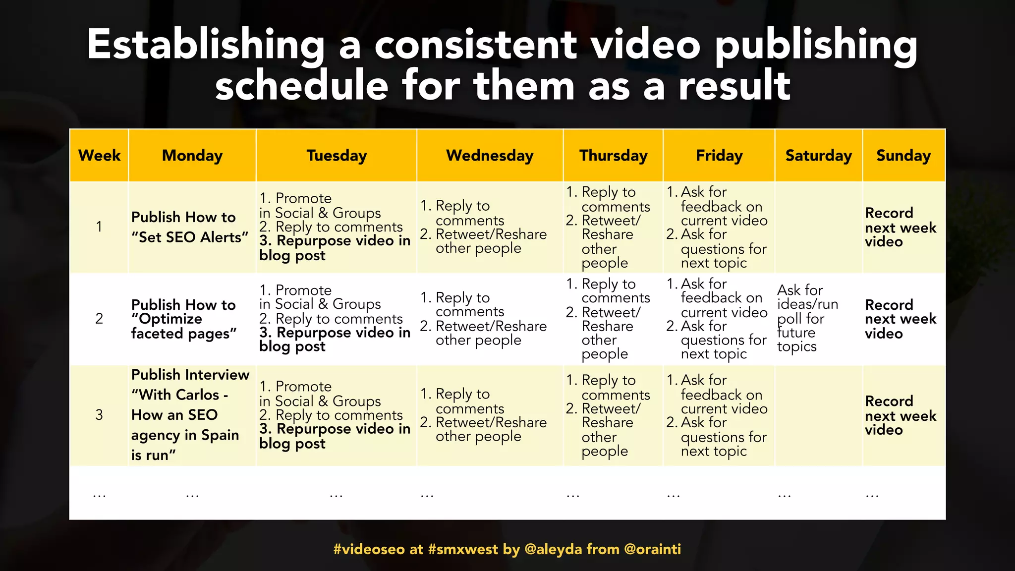 #videoseo at #smxwest by @aleyda from @orainti
Establishing a consistent video publishing
schedule for them as a result
Week Monday Tuesday Wednesday Thursday Friday Saturday Sunday
1
Publish How to
“Set SEO Alerts”
1. Promote
in Social & Groups
2. Reply to comments
3. Repurpose video in
blog post
1. Reply to
comments
2. Retweet/Reshare
other people
1. Reply to
comments
2. Retweet/
Reshare
other
people
1. Ask for
feedback on
current video
2. Ask for
questions for
next topic
Record
next week
video
2
Publish How to
“Optimize
faceted pages”
1. Promote
in Social & Groups
2. Reply to comments
3. Repurpose video in
blog post
1. Reply to
comments
2. Retweet/Reshare
other people
1. Reply to
comments
2. Retweet/
Reshare
other
people
1. Ask for
feedback on
current video
2. Ask for
questions for
next topic
Ask for
ideas/run
poll for
future
topics
Record
next week
video
3
Publish Interview
“With Carlos -
How an SEO
agency in Spain
is run”
1. Promote
in Social & Groups
2. Reply to comments
3. Repurpose video in
blog post
1. Reply to
comments
2. Retweet/Reshare
other people
1. Reply to
comments
2. Retweet/
Reshare
other
people
1. Ask for
feedback on
current video
2. Ask for
questions for
next topic
Record
next week
video
… … … … … … … …
 