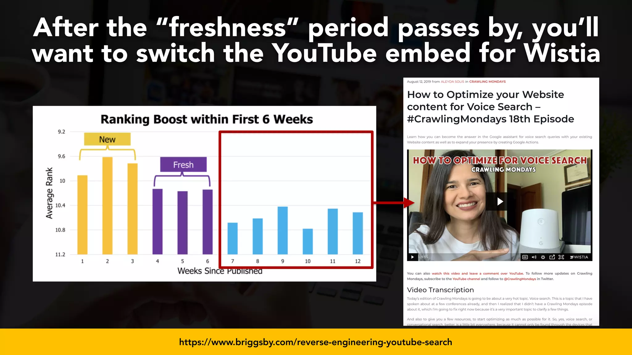 #videoseo at #smxwest by @aleyda from @orainti
After the “freshness” period passes by, you’ll
want to switch the YouTube embed for Wistia
https://www.briggsby.com/reverse-engineering-youtube-search
 