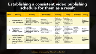 #videoseo at #smxwest by @aleyda from @orainti
Establishing a consistent video publishing
schedule for them as a result
We...