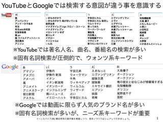 YouTubeとGoogleでは検索する意図が違う事を意識する




  ※YouTubeでは著名人名、曲名、番組名の検索が多い
  ※固有名詞検索が圧倒的で、ウォンツ系キーワード




  ※Googleでは動画に限らず人気のブランド名が...