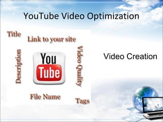YouTube Video Optimization



                 Video Creation
 