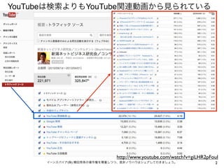 2イーンスパイア(株) 横田秀珠の著作権を尊重しつつ、是非ノウハウはシェアして行きましょう。
YouTubeは検索よりもYouTube関連動画から見られている
http://www.youtube.com/watch?v=giLHR2pFouI
 