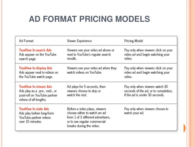 Youtube Ads Introduction