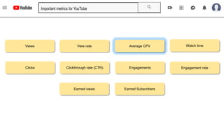 YouTube Ads | YouTube Advertising | How To Run YouTube Ads 2019 ...