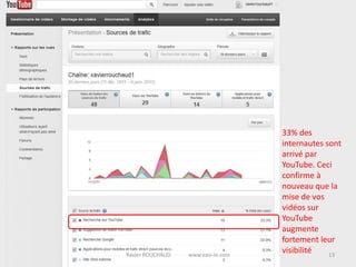 33% des
                                    internautes sont
                                    arrivé par
                                    YouTube. Ceci
                                    confirme à
                                    nouveau que la
                                    mise de vos
                                    vidéos sur
                                    YouTube
                                    augmente
                                    fortement leur
Xavier ROUCHAUD   www.easi-ie.com
                                    visibilité   13
 