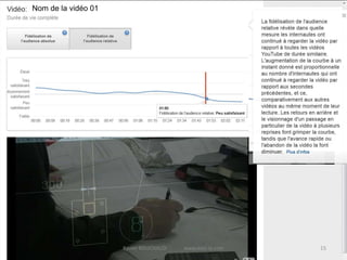 Nom de la vidéo 01




                     Xavier ROUCHAUD   www.easi-ie.com   15
 