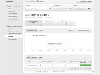 Nom de la vidéo 01




      Nom de la vidéo 01




 Nom de la vidéo 01




              Xavier ROUCHAUD   www.easi-ie.com   18
 
