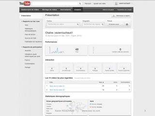 Nom de la vidéo 01

Nom de la vidéo 02




      Xavier ROUCHAUD   www.easi-ie.com   3
 