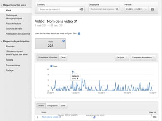 Nom de la vidéo 01




      Nom de la vidéo 01




               Xavier ROUCHAUD   www.easi-ie.com   5
 Nom de la vidéo 01
 