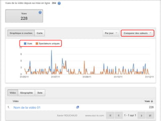 Nom de la vidéo 01

                     Xavier ROUCHAUD   www.easi-ie.com   9
 